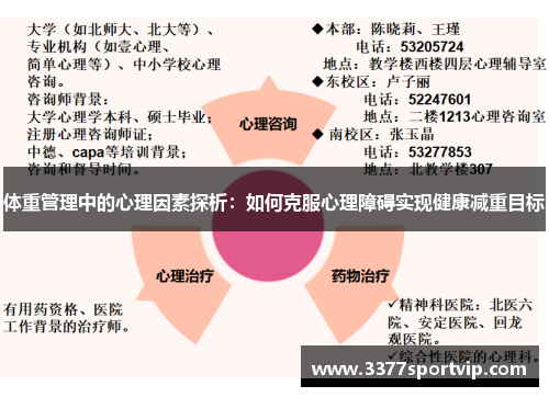 体重管理中的心理因素探析：如何克服心理障碍实现健康减重目标