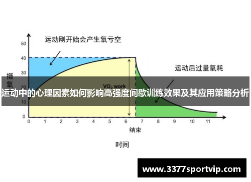 运动中的心理因素如何影响高强度间歇训练效果及其应用策略分析