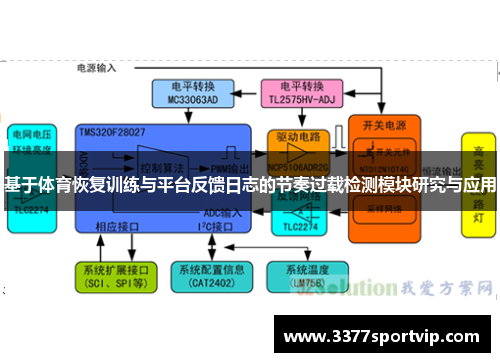 基于体育恢复训练与平台反馈日志的节奏过载检测模块研究与应用