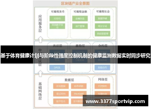 基于体育健康计划与阶段性强度控制机制的健康监测数据实时同步研究