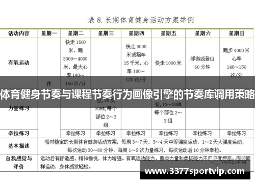 体育健身节奏与课程节奏行为画像引擎的节奏库调用策略