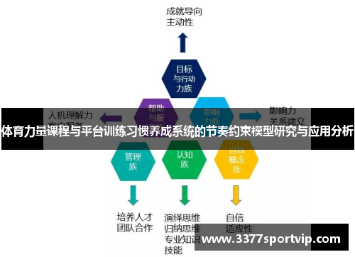 体育力量课程与平台训练习惯养成系统的节奏约束模型研究与应用分析