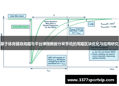 基于体育健身周期与平台课程数据分发系统的周期区块优化与应用研究