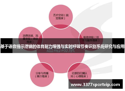 基于语音提示逻辑的体育耐力增强与实时呼吸节奏识别系统研究与应用