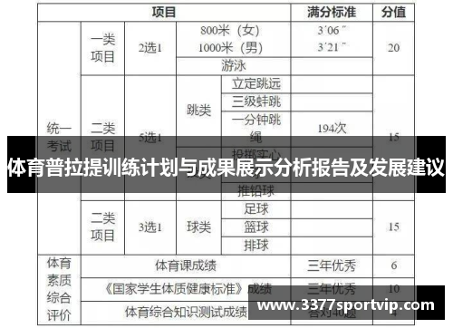 体育普拉提训练计划与成果展示分析报告及发展建议